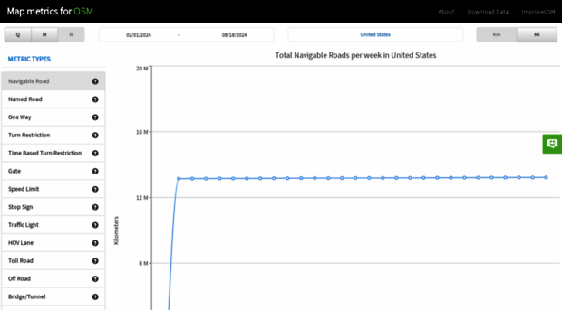 metrics.improveosm.org