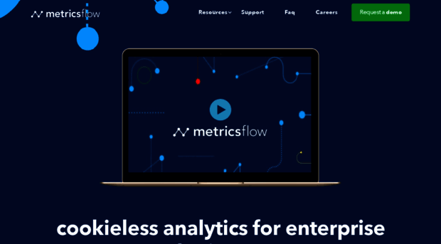 metricsflow.com