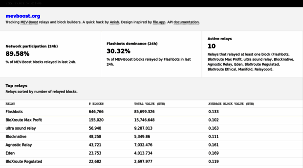 mevboost.org