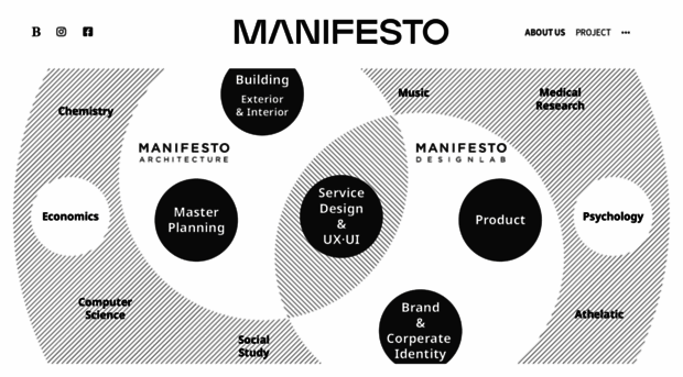 mfdlab.com