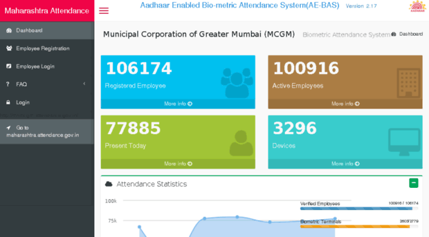 mhmcgm.attendance.gov.in