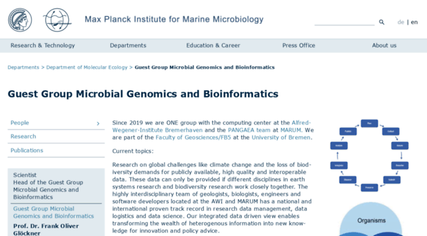 microbial-genomics.de