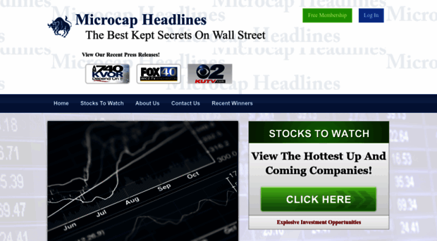 microcapheadlines.com