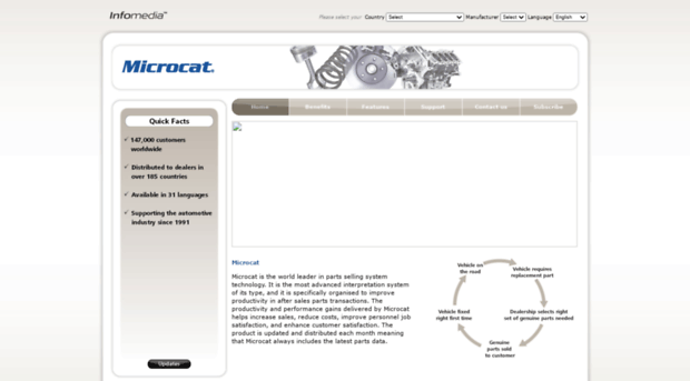 microcat.ifmsystems.com