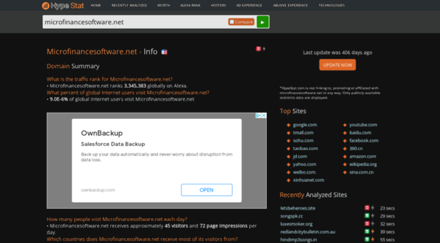 microfinancesoftware.net.hypestat.com