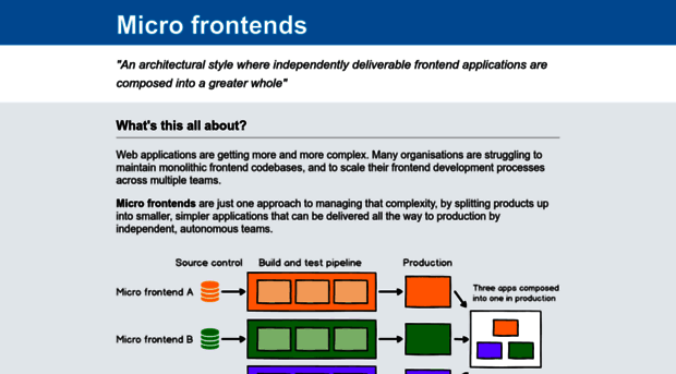 microfrontends.com