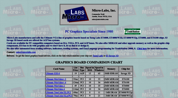 microlabs.com