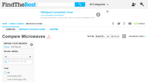 microwaves.findthebest.com