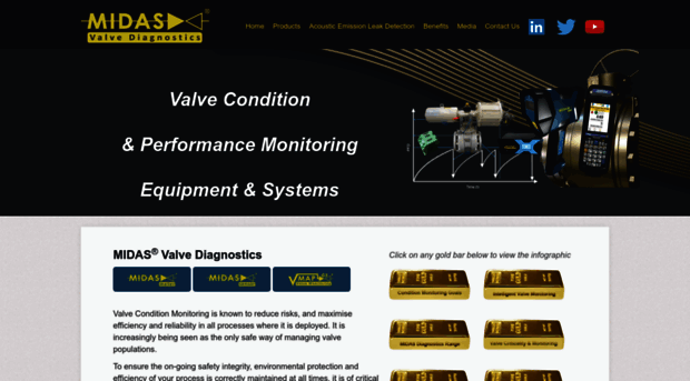 midasvalvediagnostics.com