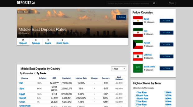 middle-east.financialadvisory.com