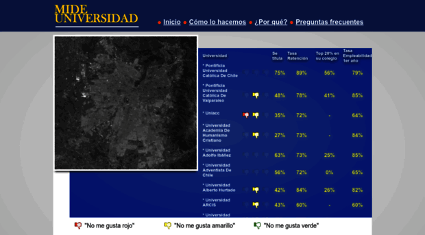 mideuniversidad.cl