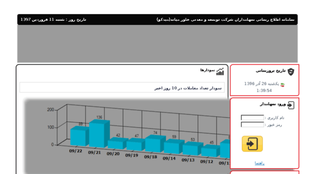 midhco-saham.com