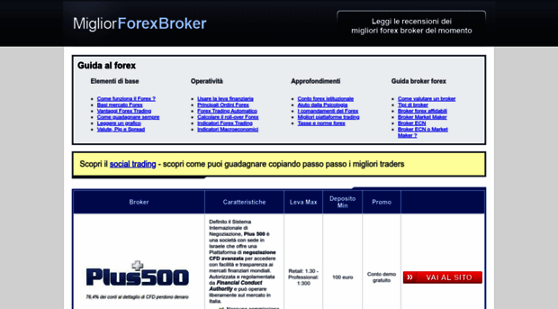 migliorforexbroker.com