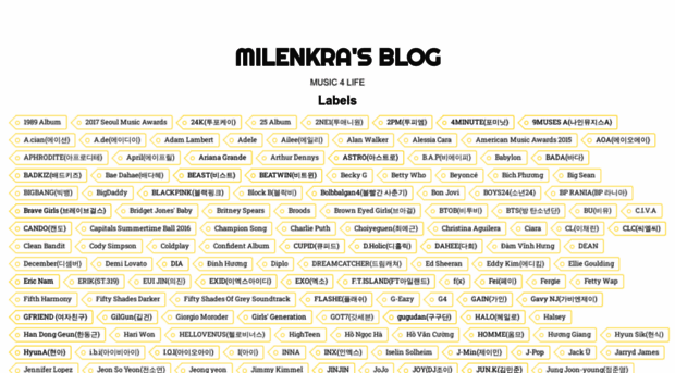 milenkra.blogspot.ru