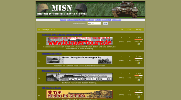 militaria-topliste.de