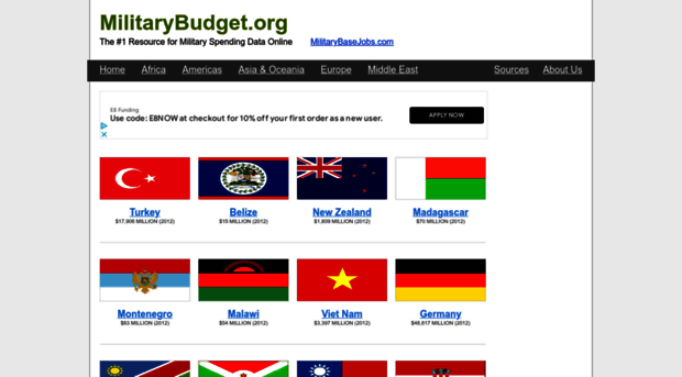 militarybudget.org