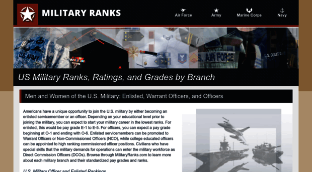 militaryranks.com