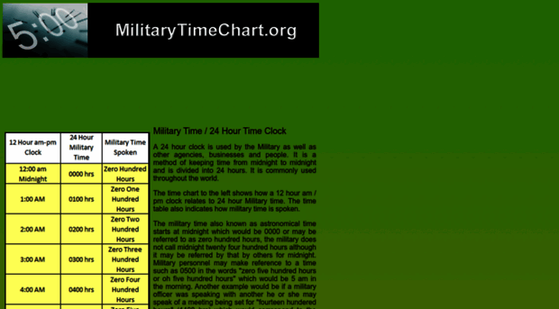 militarytimechart.org