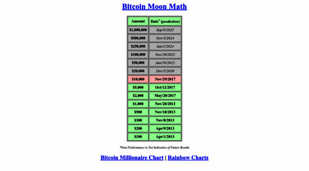 million.bitcoinmoonmath.com