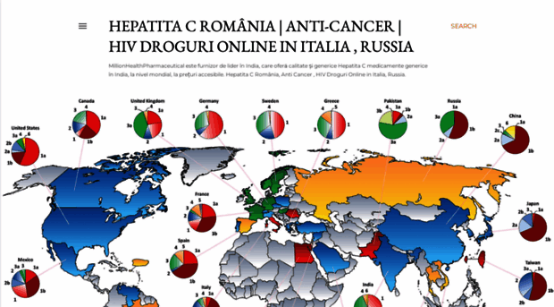 millionpharma-ro.blogspot.com