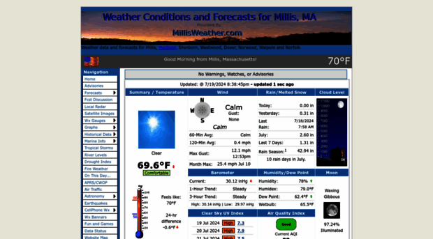 millisweather.com