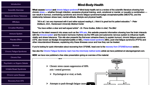 mind-body-health.net