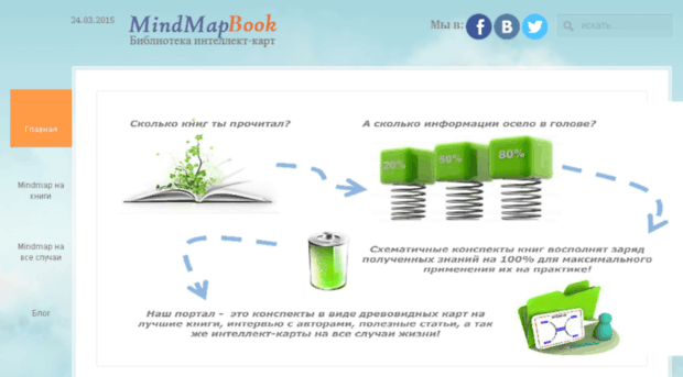 mindmapbook.ru