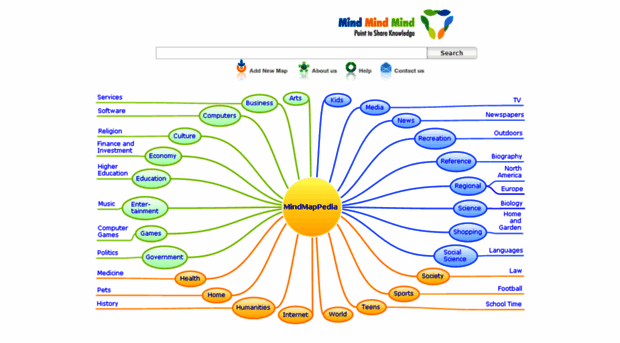 mindmappedia.com