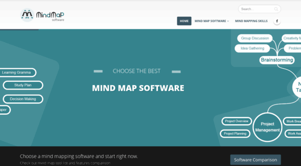 mindmapsoft.com