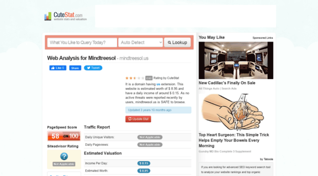 mindtreesol.us.cutestat.com