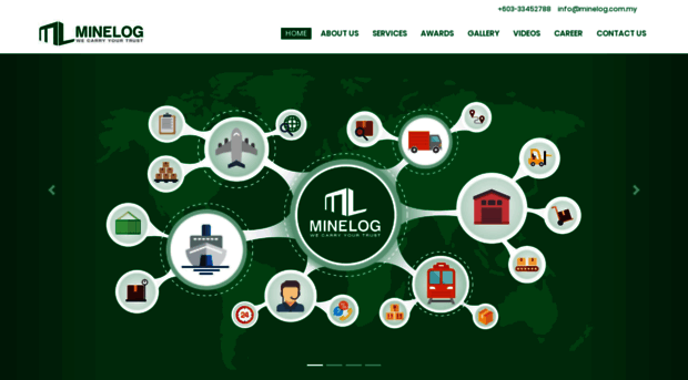 minelog.com.my