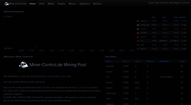 miner-control.de