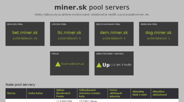 miner.sk