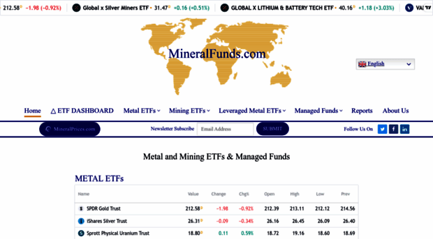 mineralfunds.com