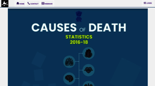 minervacoding.aiims.edu