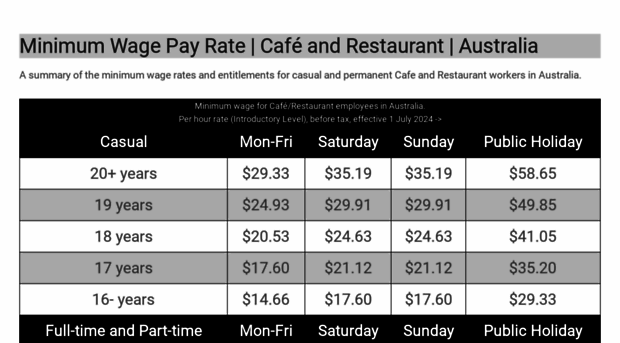 minimumwage.cafe