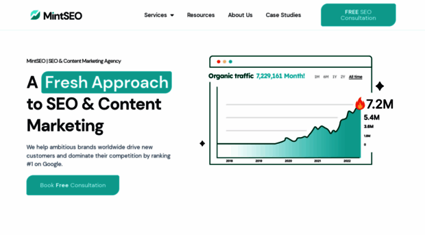 mintseo.com