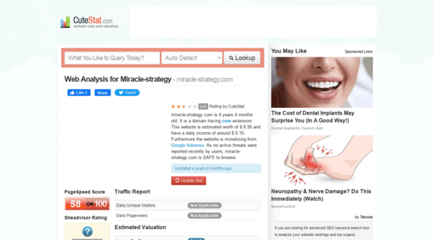 miracle-strategy.com.cutestat.com