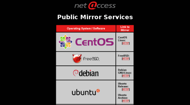 mirror.nac.net