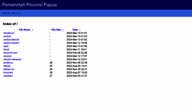 mirror.papua.go.id