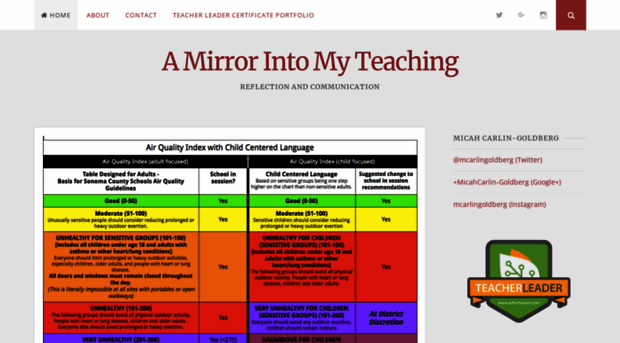 mirrorintoteaching.com