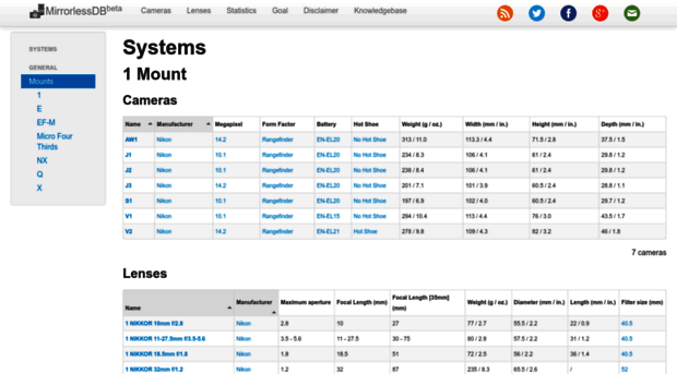 mirrorlessdb.com