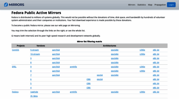 mirrormanager.fedoraproject.org