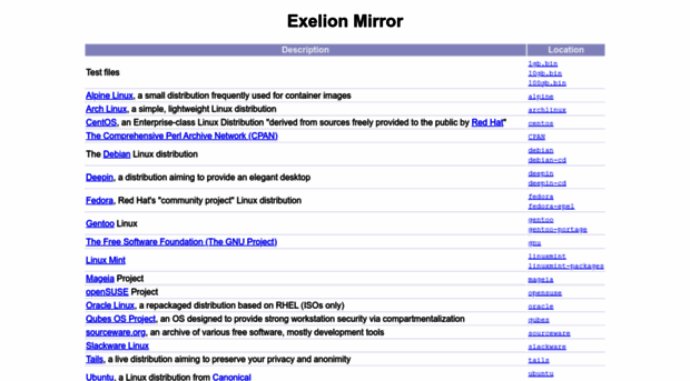 mirrors.exelion.net