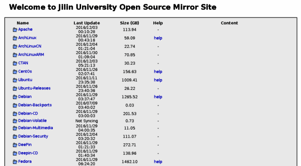 mirrors.jlu.edu.cn
