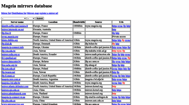 mirrors.mageia.org