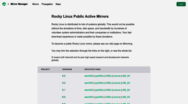 mirrors.rockylinux.org