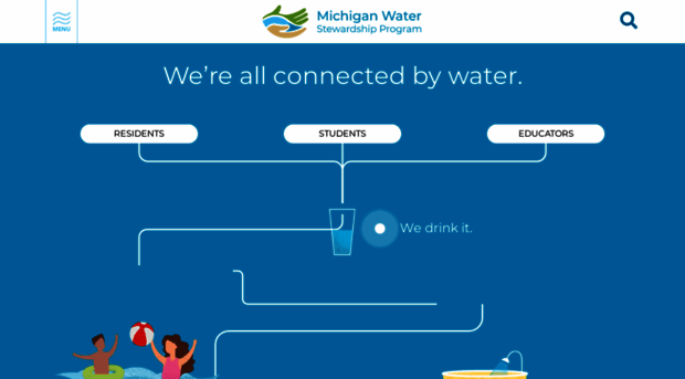 miwaterstewardship.org