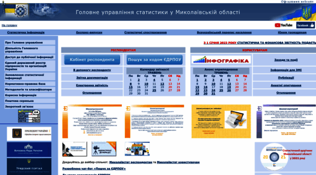 mk.ukrstat.gov.ua