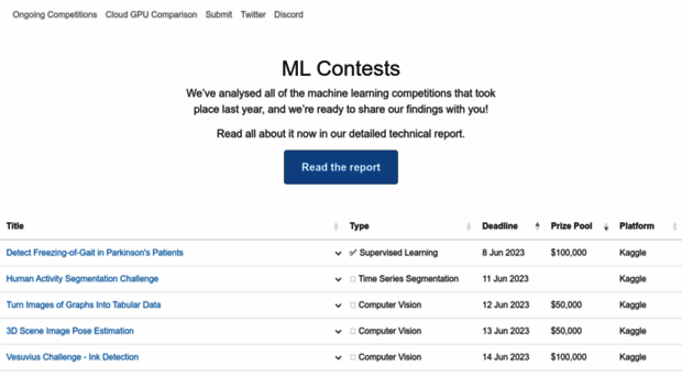 mlcontests.com